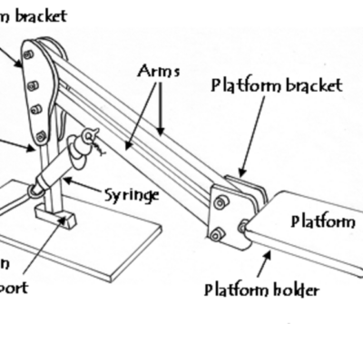 Horizontal lift Diagram